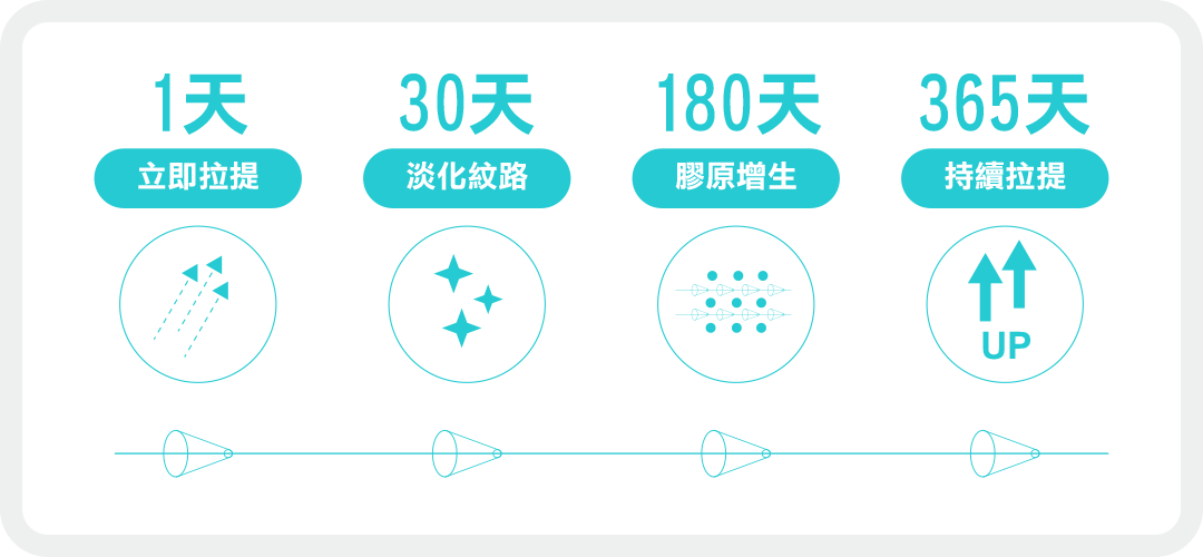 少女線鈴鐺線效果持續365自然持久