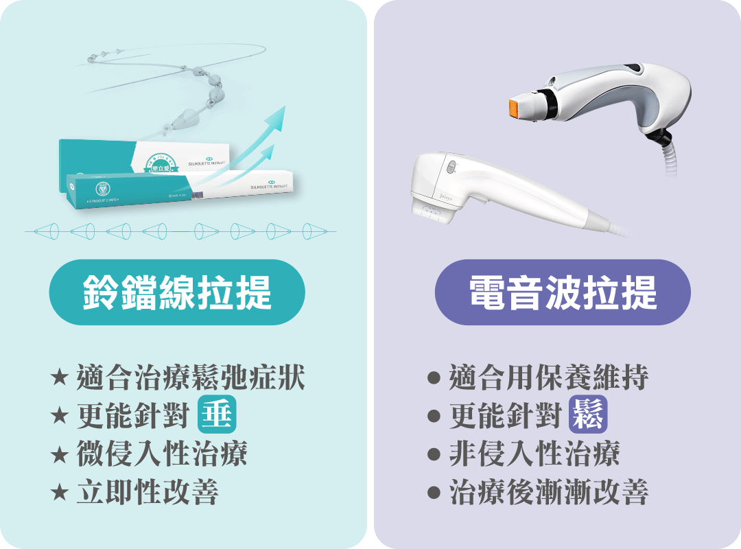 鈴鐺線拉提與電波拉提、音波拉提該怎麼挑選？