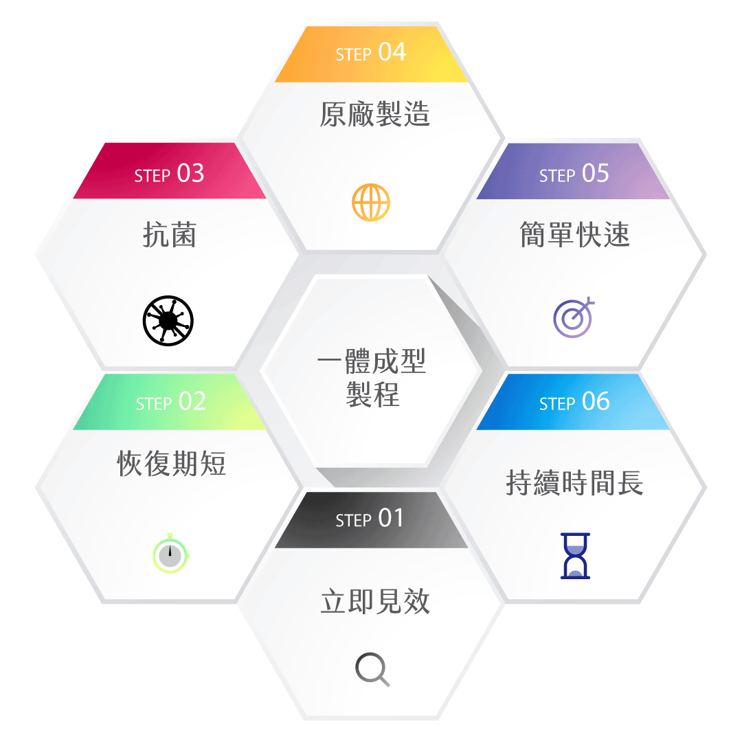 埋線拉提藍鑽魚骨線總結 埋線拉提藍鑽魚骨線總結